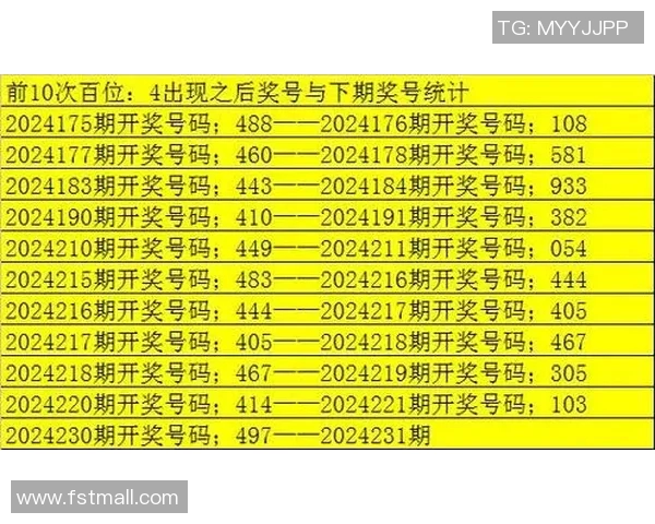 今天的开机号3D最新开奖信息及分析分享，助你精准预测下期走势